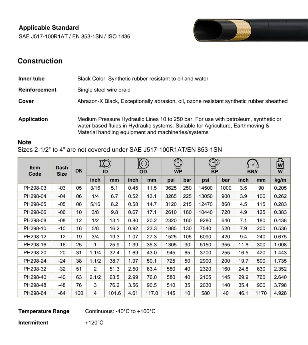 1/4" R1 Hydraulic Hose